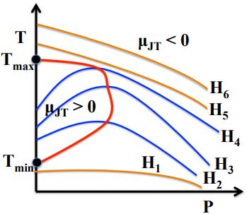 Thermodynamics Joule Thomson Coefficient Physics Stack Exchange - Ultra HD Vintage Photos for Desktop