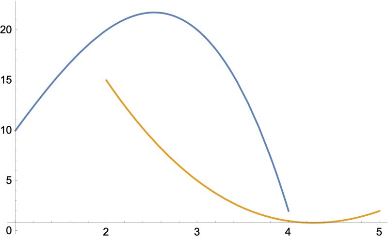 Plotting How To Combine And Plot Interpolating Functions Defined Over - Download Premium Space Texture | Full HD