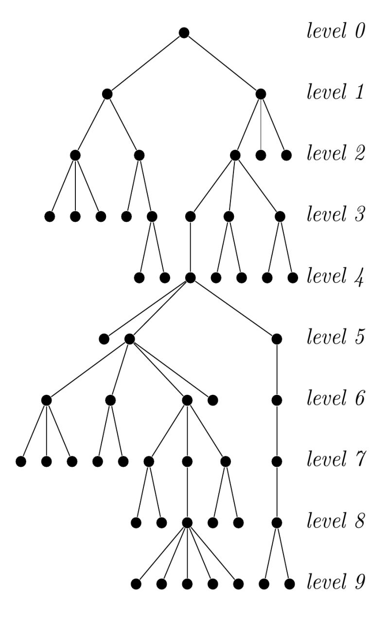 Tikz Forest How To Format Stylize A Node Based On Its Level Tex - Download Modern Geometric Illustration | Desktop