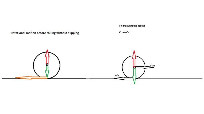 Rotational Motion Torque Physics Stack Exchange - Ultra HD Abstract Backgrounds for Desktop