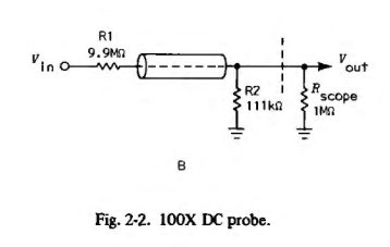 Voltage Oscilloscope Probe Coupling Electrical Engineering Stack - City Backgrounds - Stunning Ultra HD Collection