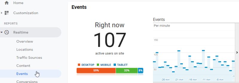 Javascript Why The Gtag Event Doesn T Appear In Google Analytics - Abstract Photos - Artistic 4K Collection