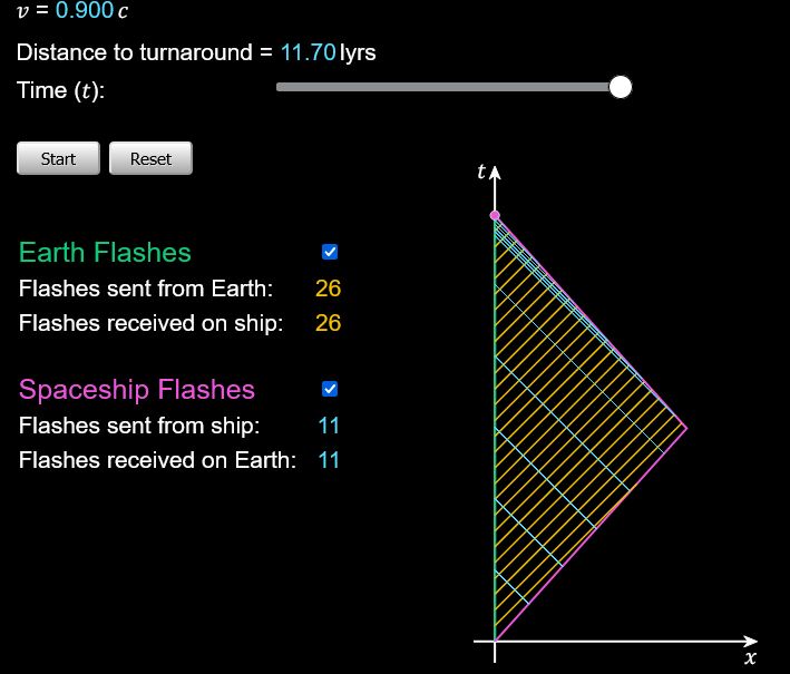 Twin Paradox Tru Physics - Vintage Texture Collection - Mobile Quality