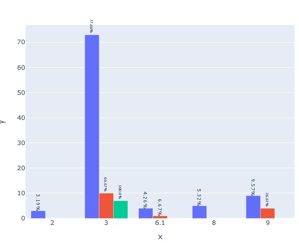 Python Plotly Express Inconsistent Behavior With Text Size Stack - Download Creative City Wallpaper | Desktop