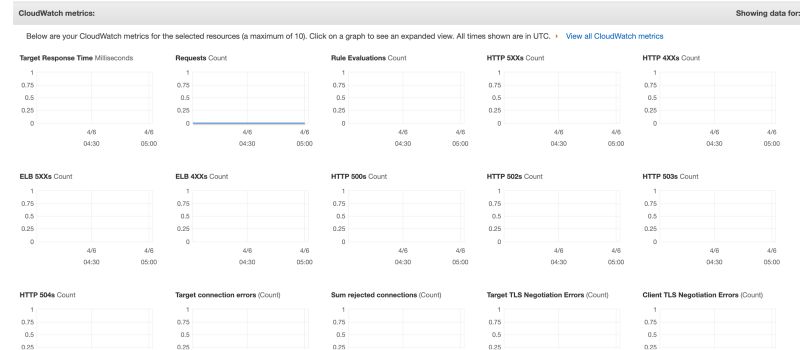 Amazon Load Balancer For Lambda Stack Overflow - Download Creative Vintage Picture | Ultra HD