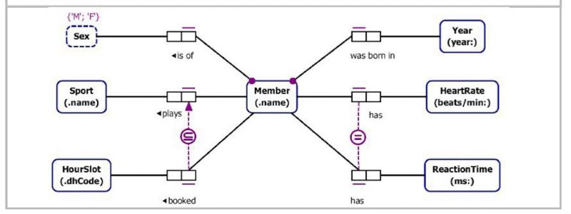 Modeling Converting A Table To An Orm Schema Software Engineering - Landscape Art Collection - Ultra HD Quality