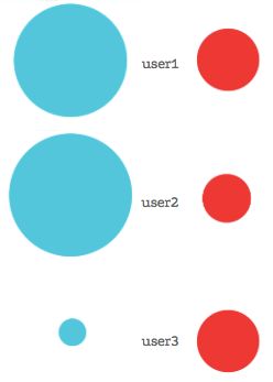 Plotting Sized Circles With Python In Pandas Stack Overflow - Desktop Minimal Wallpapers for Desktop