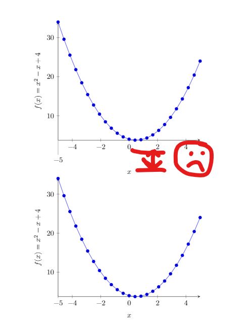 Plotting How Do I Put Two Different Tick Thickness And Tick Length - Vintage Illustration Collection - Desktop Quality