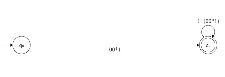 Regex State Elimination Dfa To Regular Expression Stack Overflow - Premium Geometric Wallpaper Gallery - Desktop