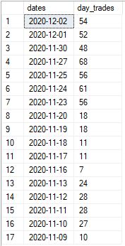 Solved Self Referencing Calculated Column To Generated As - Ultra HD Ocean Pictures for Desktop