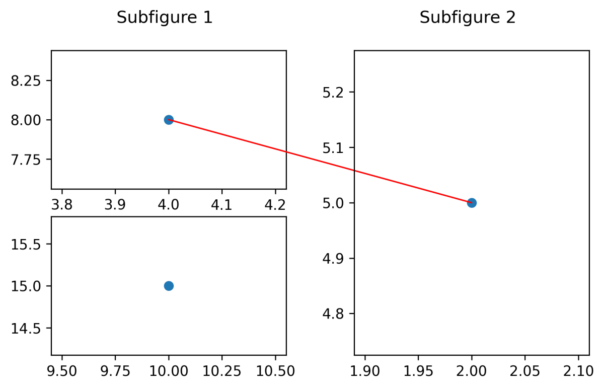 figure result