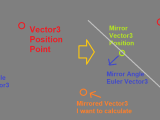 Vector Projection Unity Linear Algebra Tutorial Vector Projection