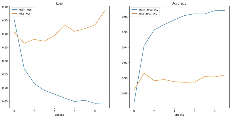 Error Occured When Convert Pytroch Model To Relay Troubleshooting - Minimal Designs - Professional Desktop Collection