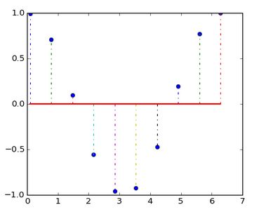Python Plotting Pmf Jupyter Notebook Valueerror Shape Mismatch - Premium Mountain Image Gallery - 4K