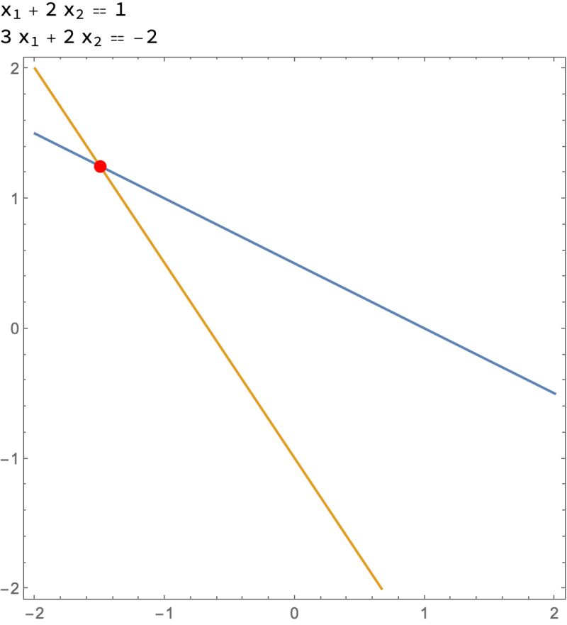 Graphics Having Difficulty Plotting Linear System Of Equations - Beautiful Ultra HD Ocean Pictures | Free Download