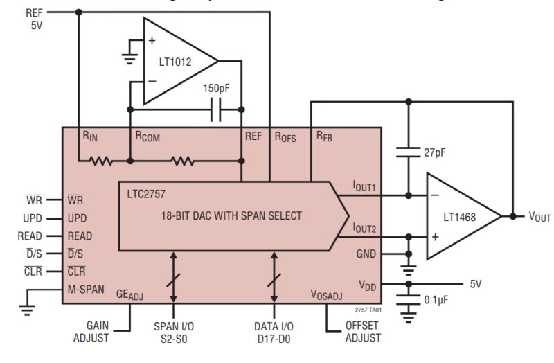 Dac Output Noise Electrical Engineering Stack Exchange - City Textures - Modern Ultra HD Collection