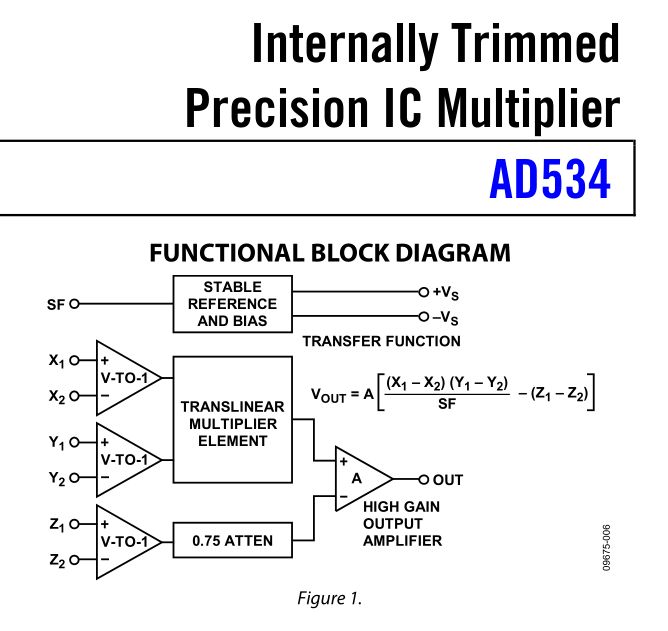 Operational Amplifier Squaring Circuit Electrical Engineering Stack Exchange - Best City Wallpapers in Desktop