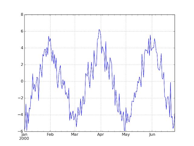 Python How To Remove Time Series Data Noise Demonstration Of - HD Geometric Backgrounds for Desktop