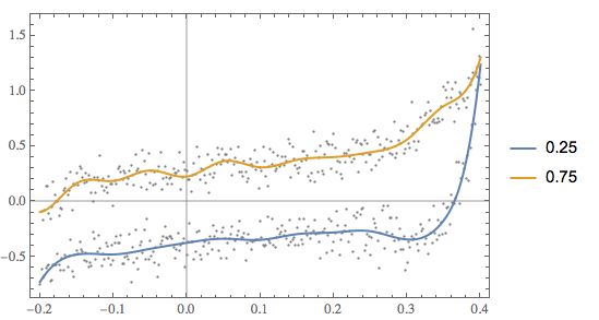 Filtering Smoothing Noisy Data Mathematica Stack Exchange - Premium Geometric Picture Gallery - HD
