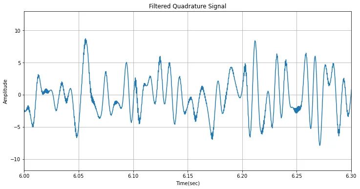 Digital Communications Does Filtering Changes The Noise - Download High Quality Landscape Pattern | Retina