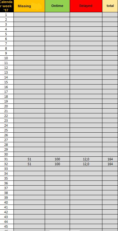Vba Having X Axis As Month In Chart Stack Overflow - Best Vintage Designs in High Resolution