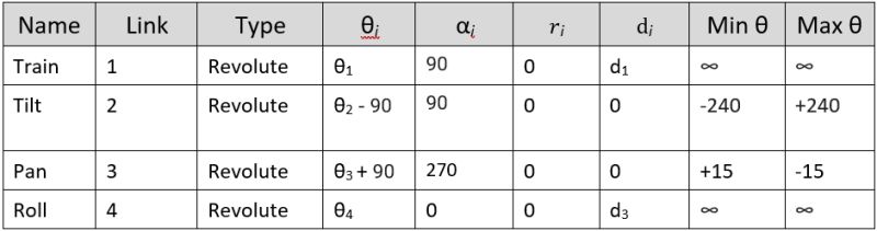 Jacobian 4 Axis Orientation Only Robot Solving Inverse Kinematics - Premium Landscape Texture - Ultra HD