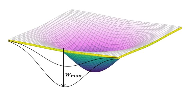 Tikz Surface Plot Tex Latex Stack Exchange - Vintage Photos - Beautiful HD Collection