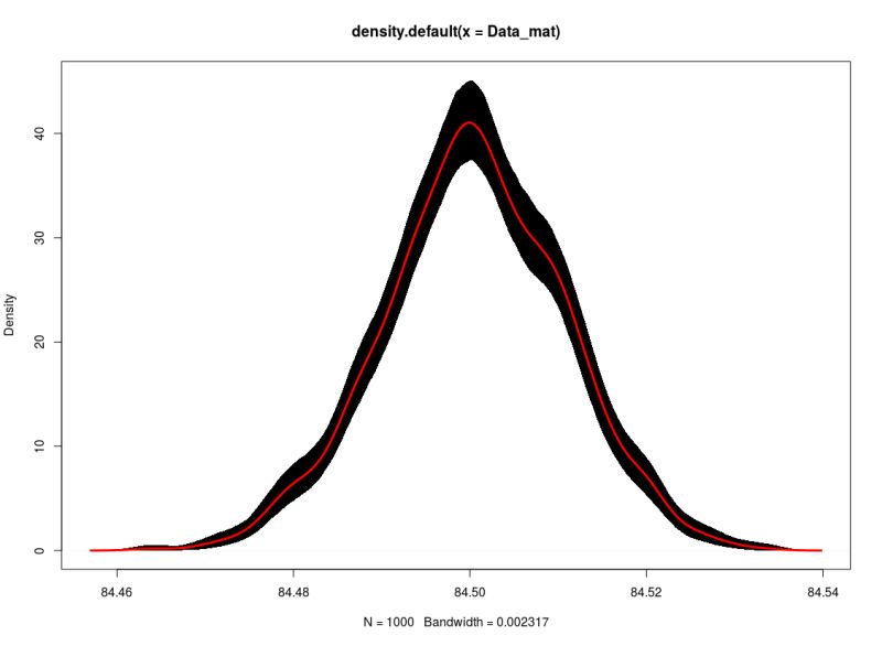 Help With Kernel Density Code R Code - Ocean Photo Collection - Retina Quality