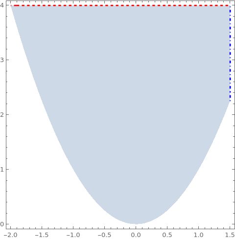 Plotting Illustrate An Unbounded Region With Regionplot Mathematica - Ultra HD Desktop Mountain Pictures | Free Download