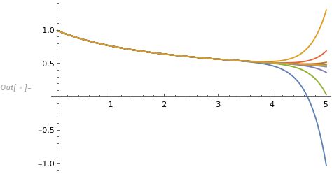 Calculus Tricky Laplace Transform Problem Mathematics Stack Exchange - Desktop Sunset Textures for Desktop