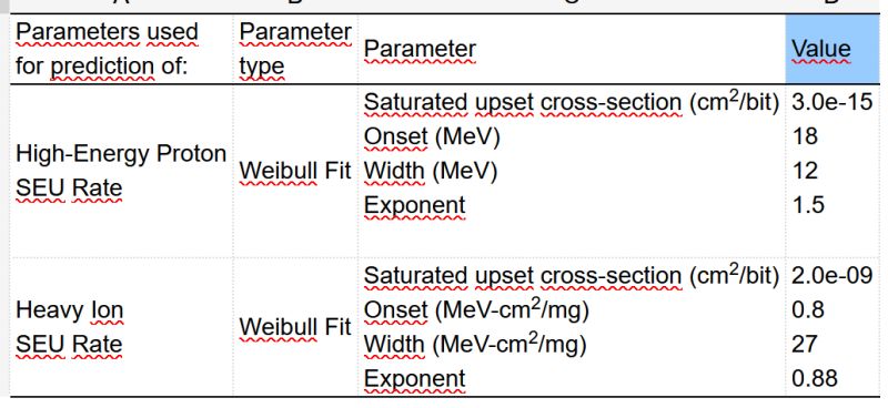 Overlap With Repetitive Elements Download Table - Abstract Design Collection - Full HD Quality
