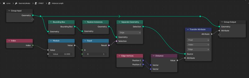Geometry Nodes Scale Objects In Collection Based On Curve Segments - Stunning Landscape Texture - HD