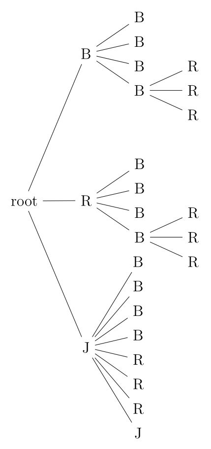 Foreach Rectangle Split In Tikz Node Using Loop Statement Tex - Best Light Illustrations in High Resolution