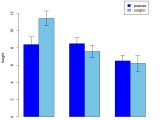R Adding Error Bars And Significance Bars To Binary Data Ggplot