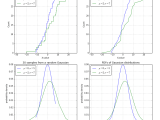 Cumulative Distribution Plots Python Stack Overflow