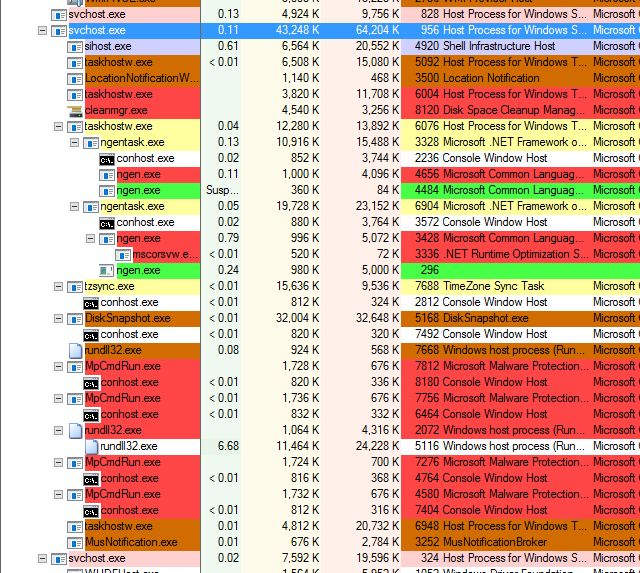 What Processes Do When They Re Idle - Space Pattern Collection - Full HD Quality