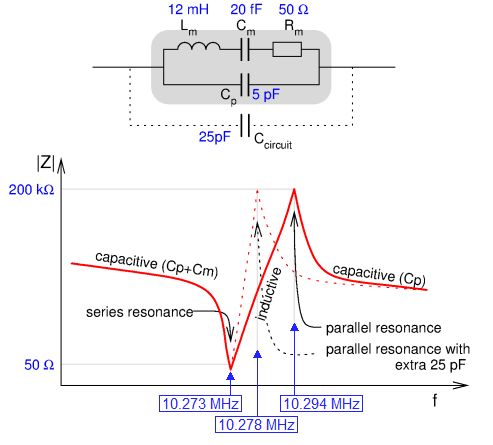 Oscillator Confusing Quartz Crystal Impedance Graphs Electrical - Premium Light Texture Gallery - 8K