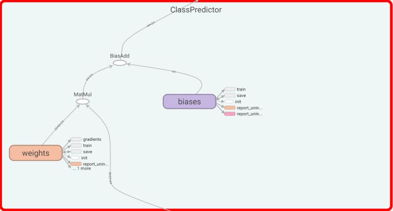 Tensorflow Object Detection Confidence Distribution Stack Overflow - Gradient Art Collection - Full HD Quality