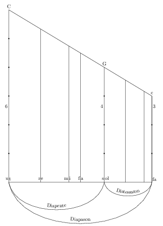 Tikz Coordinate Calculation Accuracy Tex Latex Stack Exchange - Download Ultra HD Gradient Background | HD