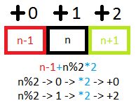 Code Golf Swap The Parity Code Golf Stack Exchange - Elegant Dark Photo - 8K