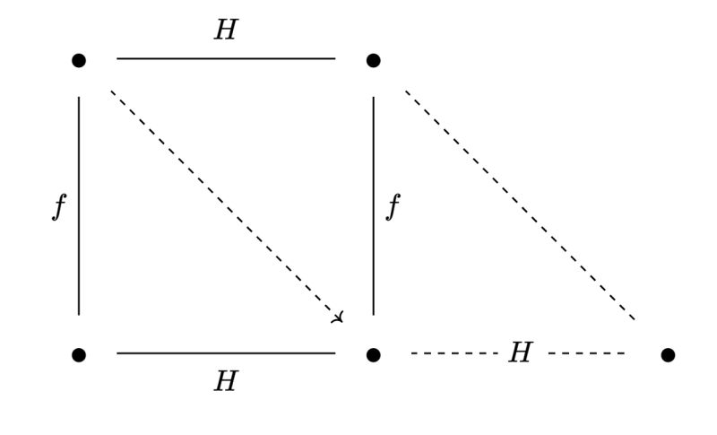 Construct Homotopy Using Illustration Mathematics Stack Exchange - Premium Nature Image Gallery - High Resolution