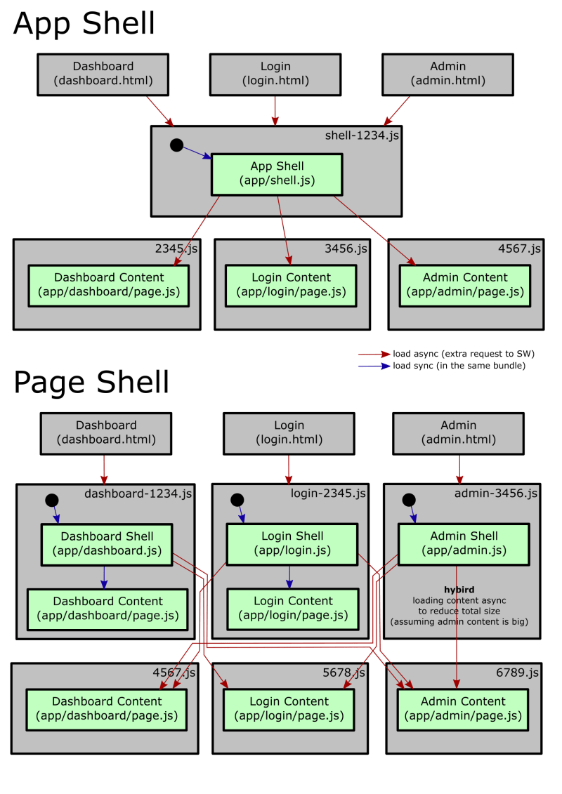 Progressive Web Apps Tutorial For Magento 2 Pwa Progressivewebapp - Best Colorful Images in 8K