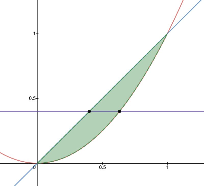 Calculus Marginal Density Function Question Mathematics Stack Exchange - Minimal Patterns - Modern 8K Collection
