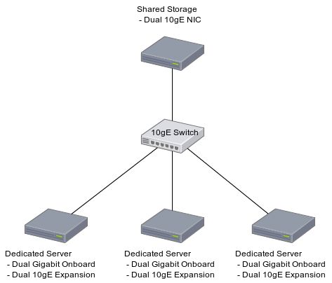 Lan Redundancy Pdf Network Switch Computer Network - Premium Space Art Gallery - 4K