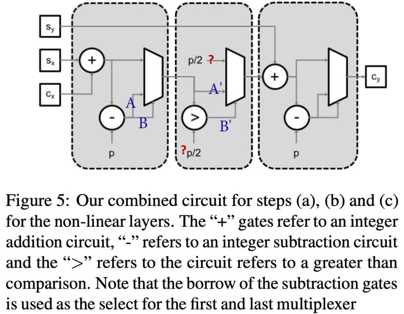 Multiparty Computation Constructing Garbled Circuits Cryptography Stack Exchange - Geometric Wallpaper Collection - HD Quality