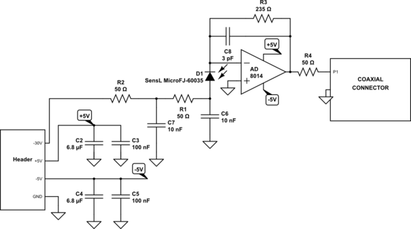 Causes For Saturation In Transimpedance Amplifier Circuit