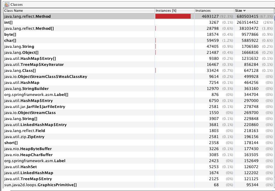 How To Take Heap Dump In Jboss Linux