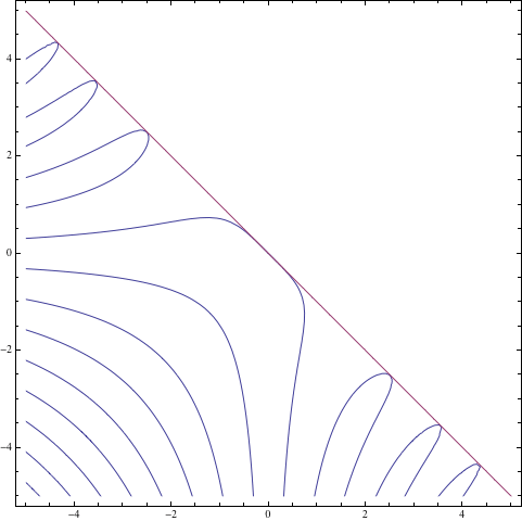 Implicit Differentiation And Tangents Mathematics Stack Exchange - Vintage Picture Collection - 8K Quality
