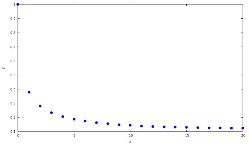 On Sums Involving Binomial Coefficients - Download Elegant Nature Photo | 8K