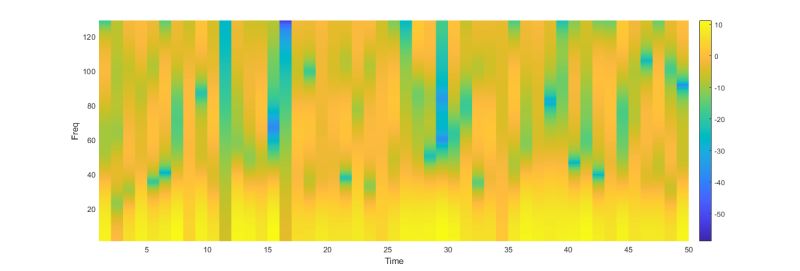 Fft Normalizing Spectrograms Signal Processing Stack Exchange - Dark Illustration Collection - 8K Quality